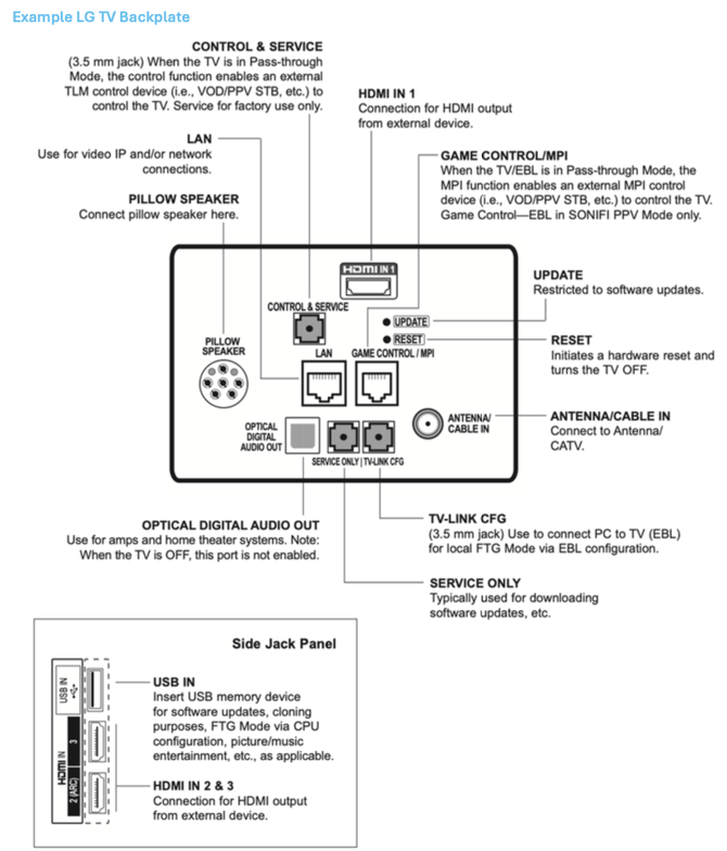 Example LGTV Backplate